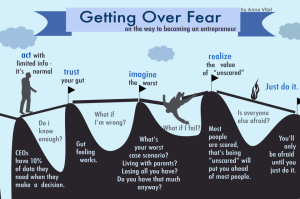 getting-over-fear-becoming-an-entrepreneur
