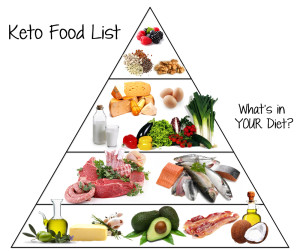 Keto-Food-Pyramid2