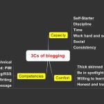 Why Blogging Experts Aren’t Always Right